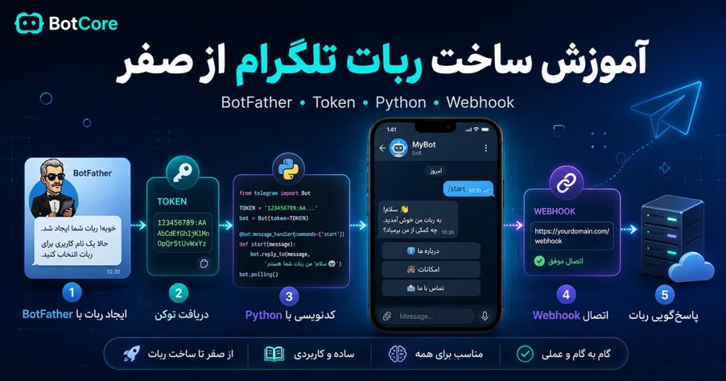 آموزش ساخت ربات تلگرام از صفر با BotFather، Token، Python و Webhook