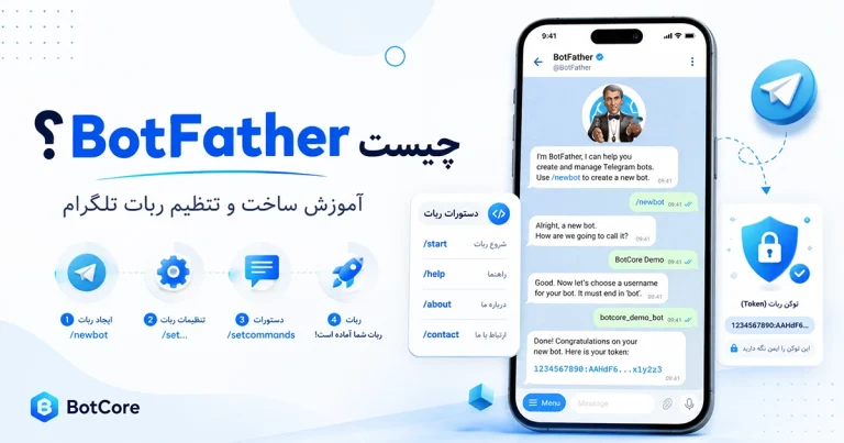 BotFather چیست؟ آموزش ساخت و تنظیم ربات تلگرام | BotCore